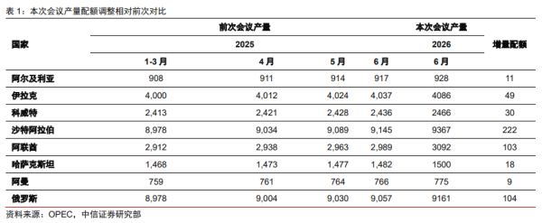 网上配资知识网首选 中信证券：在供给和风险事件扰动下 国际油价整体或仍偏弱震荡